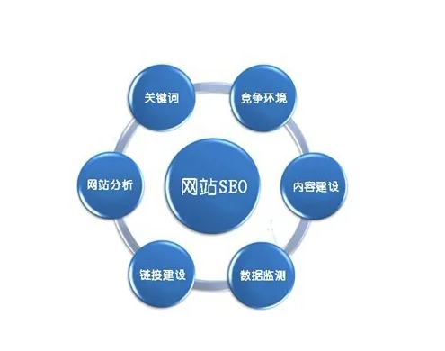青岛网站建设